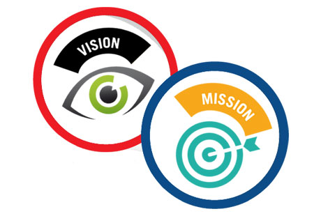 R G Industries Vision, Mission & Values